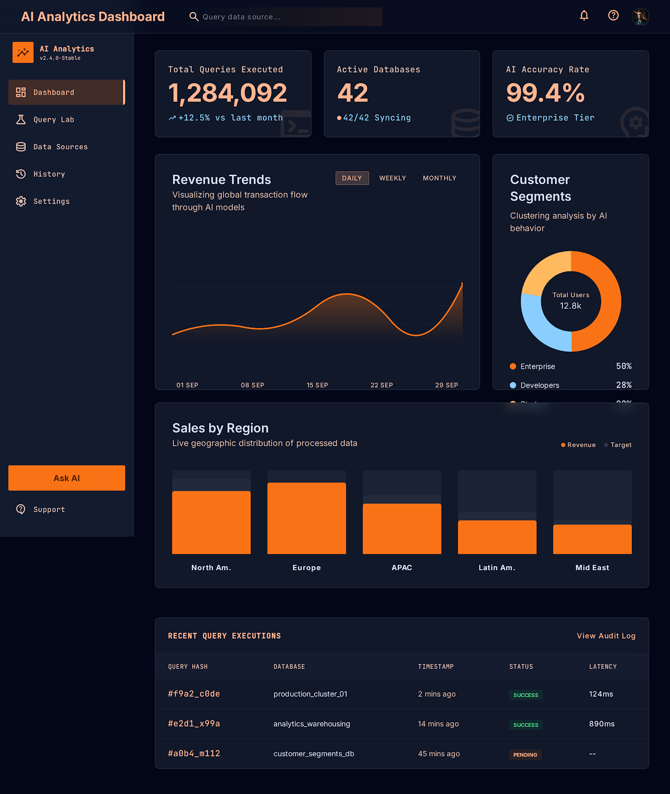 AI Analytics Dashboard